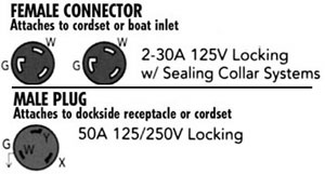 MARINCO 153AY Y ADAPTER (2)30A 125V(L) TO 50A 125/250V LOCKING