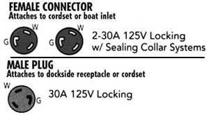 MARINCO 157AY Y ADAPTER 30AMP